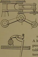 An illustration from Mechanical movements, powers and devices (1907)