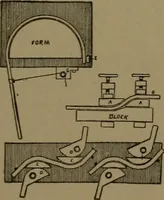 An illustration from Mechanical movements, powers and devices (1907)