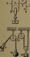 An illustration from Mechanical movements, powers and devices (1907)