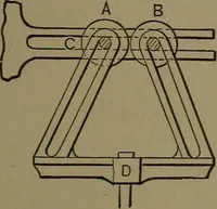 An illustration from Mechanical movements, powers and devices (1907)
