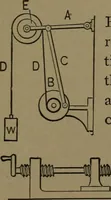 An illustration from Mechanical movements, powers and devices (1907)