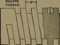 An illustration from Mechanical movements, powers and devices (1907)