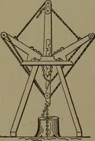 An illustration from Mechanical movements, powers and devices (1907)