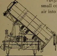 An illustration from Mechanical movements, powers and devices (1907)