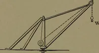 An illustration from Mechanical movements, powers and devices (1907)
