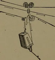 An illustration from Mechanical movements, powers and devices (1907)
