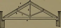 An illustration from Mechanical movements, powers and devices (1907)