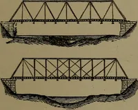 An illustration from Mechanical movements, powers and devices (1907)