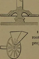 An illustration from Mechanical movements, powers and devices (1907)