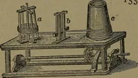 An illustration from Mechanical movements, powers and devices (1907)