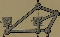An illustration from Mechanical movements, powers and devices (1907)
