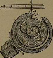 An illustration from Mechanical movements, powers and devices (1907)