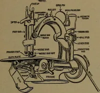 An illustration from Mechanical movements, powers and devices (1907)
