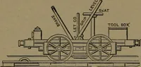 An illustration from Mechanical movements, powers and devices (1907)