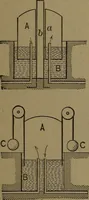 An illustration from Mechanical movements, powers and devices (1907)