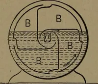 An illustration from Mechanical movements, powers and devices (1907)