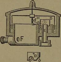 An illustration from Mechanical movements, powers and devices (1907)