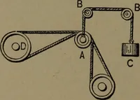 An illustration from Mechanical movements, powers and devices (1907)