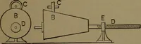 An illustration from Mechanical movements, powers and devices (1907)