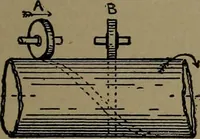 An illustration from Mechanical movements, powers and devices (1907)