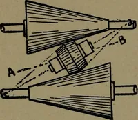 An illustration from Mechanical movements, powers and devices (1907)