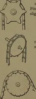 An illustration from Mechanical movements, powers and devices (1907)