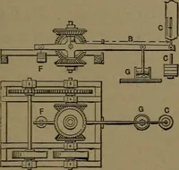 An illustration from Mechanical movements, powers and devices (1907)