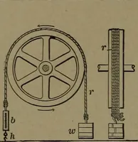 An illustration from Mechanical movements, powers and devices (1907)