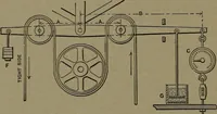 An illustration from Mechanical movements, powers and devices (1907)