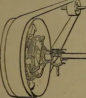 An illustration from Mechanical movements, powers and devices (1907)