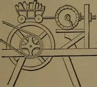 An illustration from Mechanical movements, powers and devices (1907)