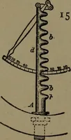 An illustration from Mechanical movements, powers and devices (1907)