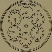 An illustration from Mechanical movements, powers and devices (1907)