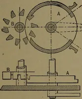 An illustration from Mechanical movements, powers and devices (1907)