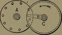 An illustration from Mechanical movements, powers and devices (1907)