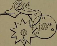 An illustration from Mechanical movements, powers and devices (1907)
