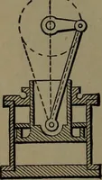 An illustration from Mechanical movements, powers and devices (1907)