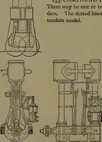 An illustration from Mechanical movements, powers and devices (1907)