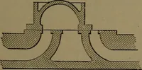 An illustration from Mechanical movements, powers and devices (1907)