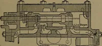 An illustration from Mechanical movements, powers and devices (1907)