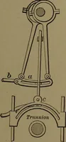 An illustration from Mechanical movements, powers and devices (1907)