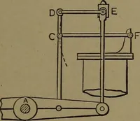 An illustration from Mechanical movements, powers and devices (1907)