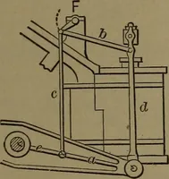 An illustration from Mechanical movements, powers and devices (1907)