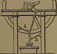 An illustration from Mechanical movements, powers and devices (1907)