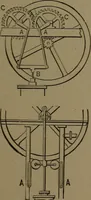 An illustration from Mechanical movements, powers and devices (1907)