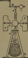 An illustration from Mechanical movements, powers and devices (1907)