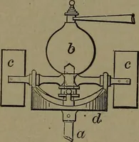 An illustration from Mechanical movements, powers and devices (1907)