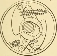 An illustration from Mechanical movements, powers and devices; a treatise describing mechanical movements and devices used in constructive and operative machinery and the mechanical arts, being practically a mechanical dictionary, commencing with a rudimentary description of the early known mechanical powers and detailing the various motions, appliances and inventions used in the mechanical arts to the present time, including a chapter on straight line movements, by Gardner D. Hiscox (1914)