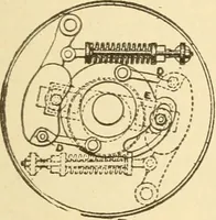 An illustration from Mechanical movements, powers and devices; a treatise describing mechanical movements and devices used in constructive and operative machinery and the mechanical arts, being practically a mechanical dictionary, commencing with a rudimentary description of the early known mechanical powers and detailing the various motions, appliances and inventions used in the mechanical arts to the present time, including a chapter on straight line movements, by Gardner D. Hiscox (1914)