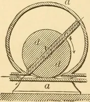 An illustration from Mechanical movements, powers and devices; a treatise describing mechanical movements and devices used in constructive and operative machinery and the mechanical arts, being practically a mechanical dictionary, commencing with a rudimentary description of the early known mechanical powers and detailing the various motions, appliances and inventions used in the mechanical arts to the present time, including a chapter on straight line movements, by Gardner D. Hiscox (1914)